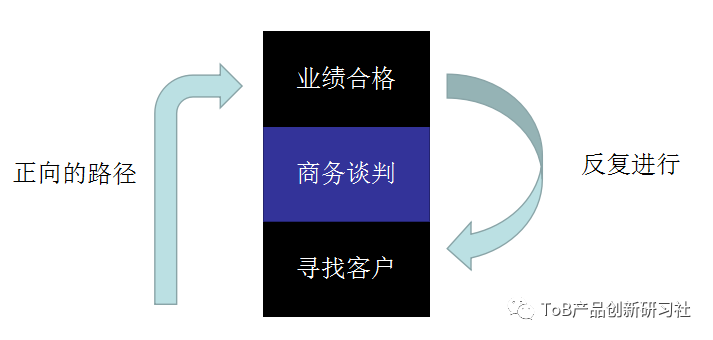 大D：深入分析T型销售模型详解